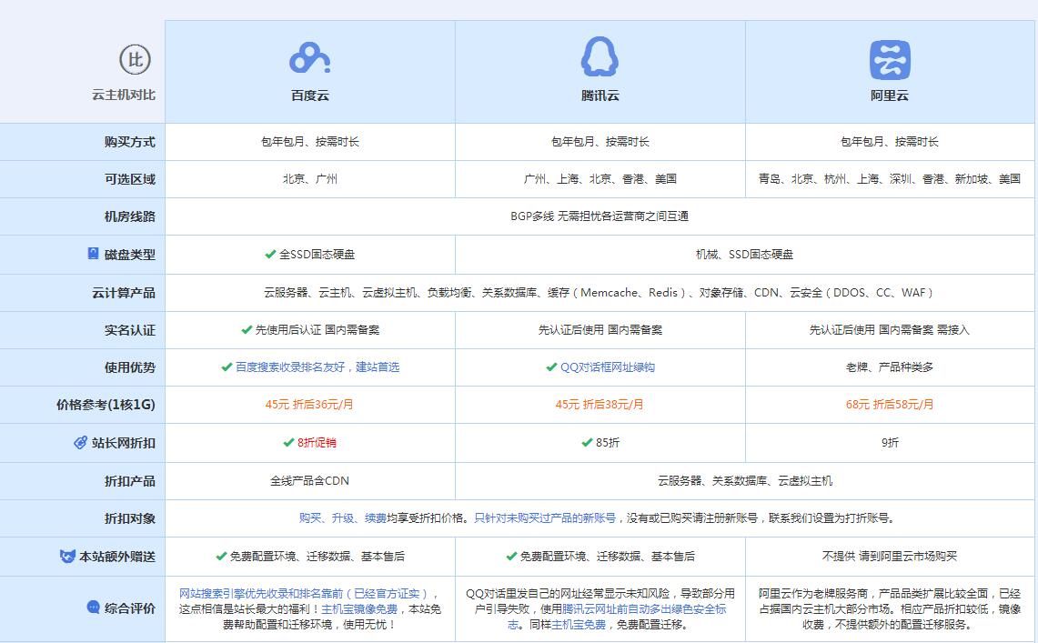 南安云主机代理对比.jpg